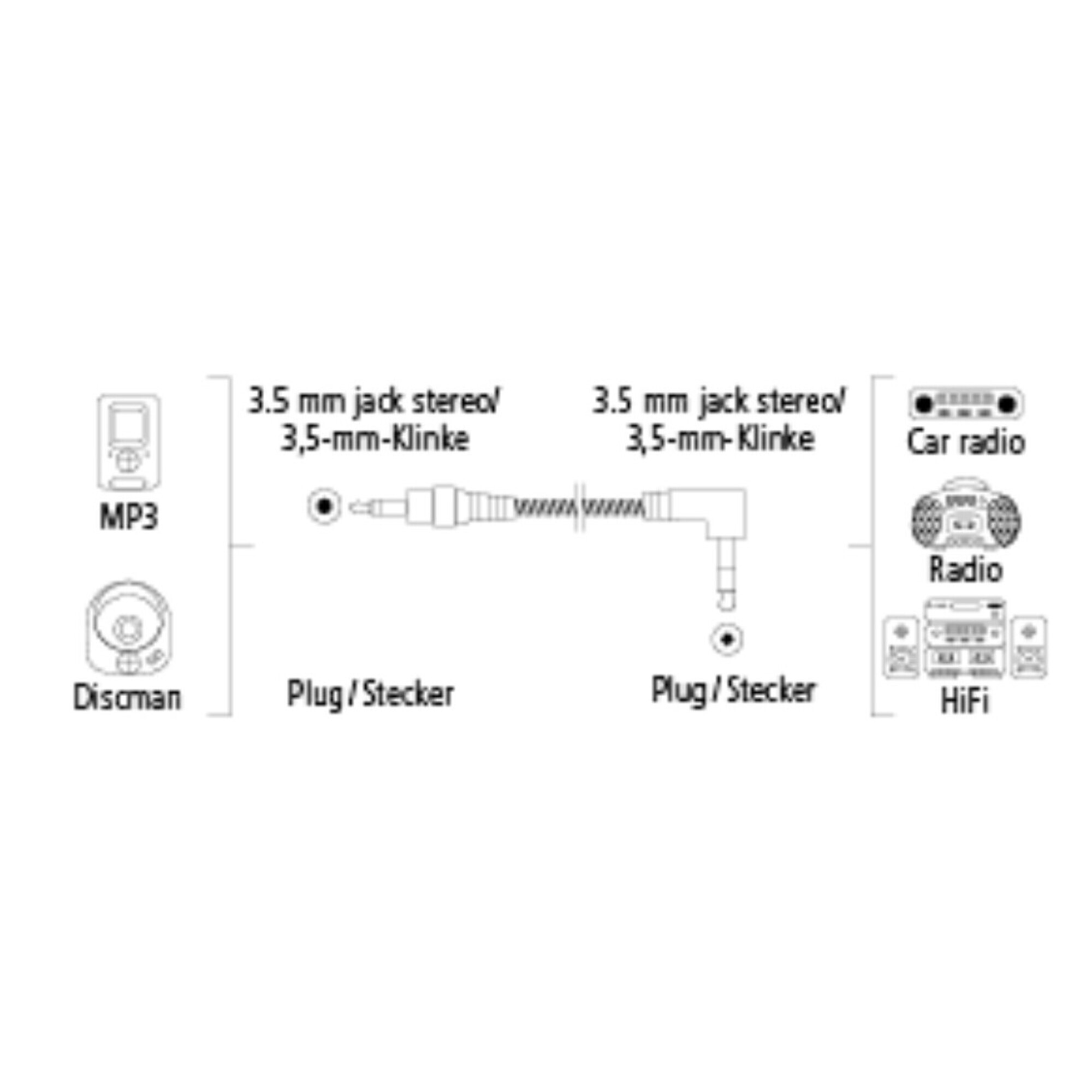 Hama 1.5m 3.5mm / câble audio 1 5 3 5mm Neuf - vue 3