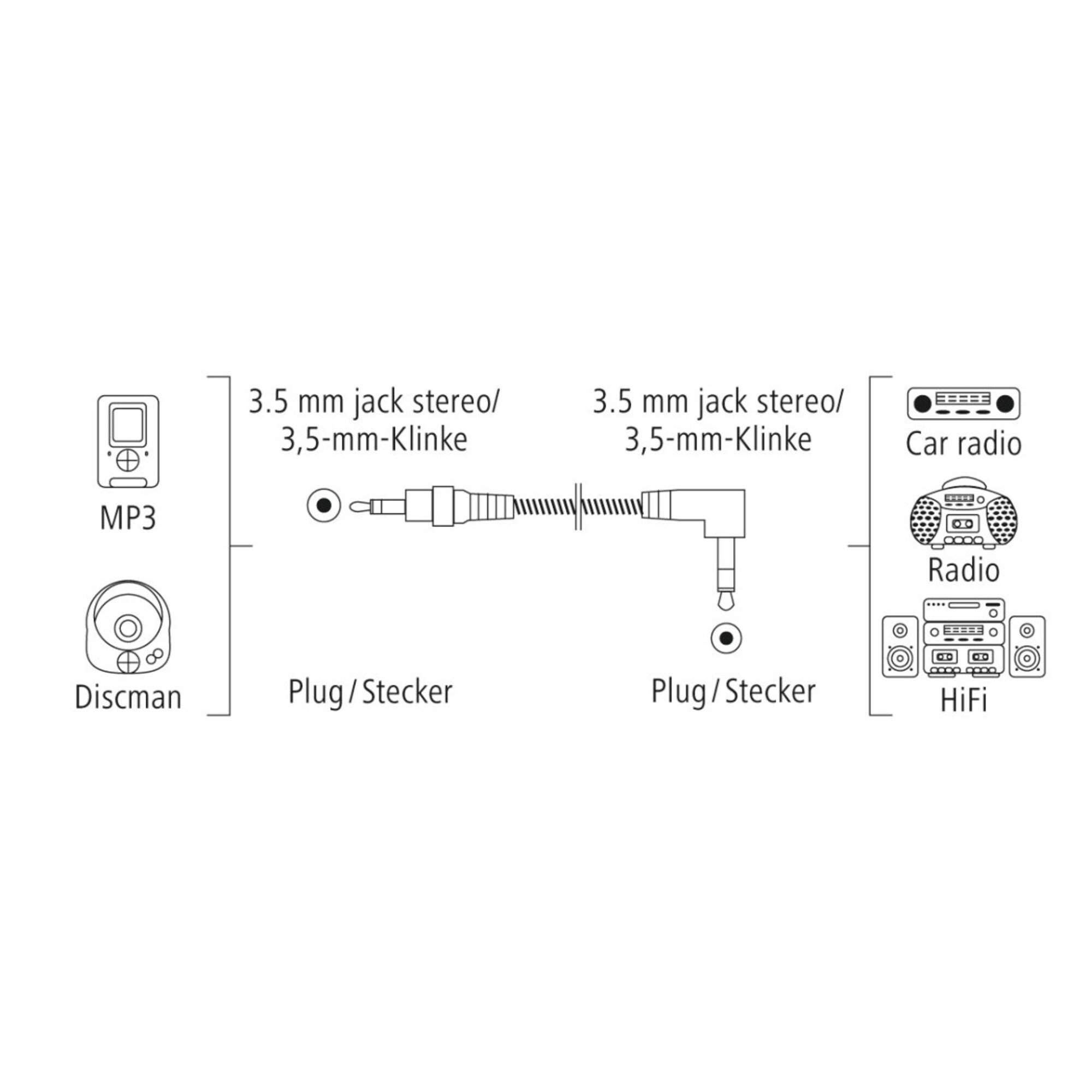 Hama Flexi Slim câble audio 0 75 3 5mm Neuf - vue 9